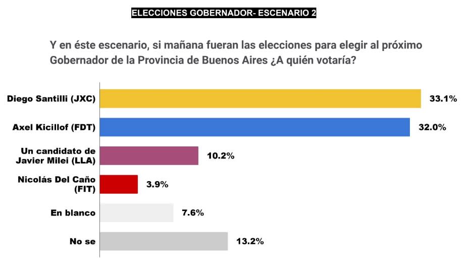 Quién ganaría en un 