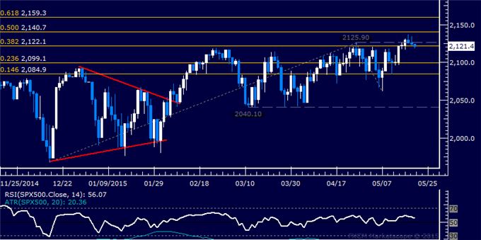 Gold and Crude Oil Consolidate After Suffering Deep Losses