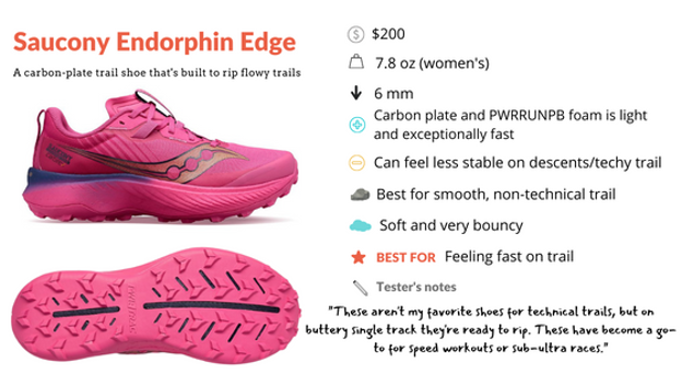 Saucony Endorphin Edge