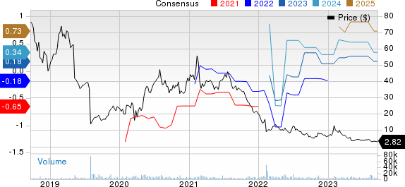 2U, Inc. Price and Consensus