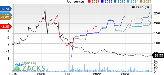 Galapagos NV Price and Consensus