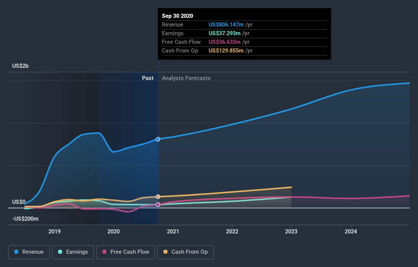 earnings-and-revenue-growth