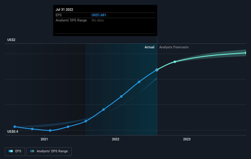 earnings-per-share-growth