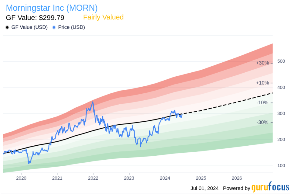 Director William Lyons Sells 750 Shares of Morningstar Inc (MORN)