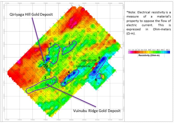 Figure 1: Qiriyiga Hill Prospect - CSAMT 1D Inversion at 200 meters with six key target zones identified.