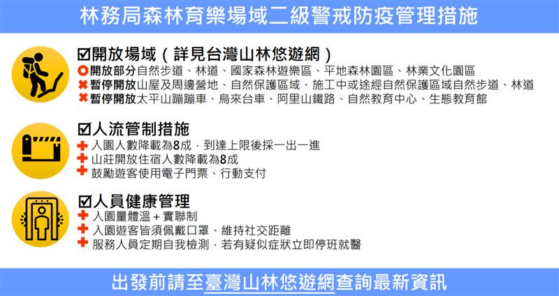 森林育樂場域二級警戒防疫措施。（圖／農委會提供）