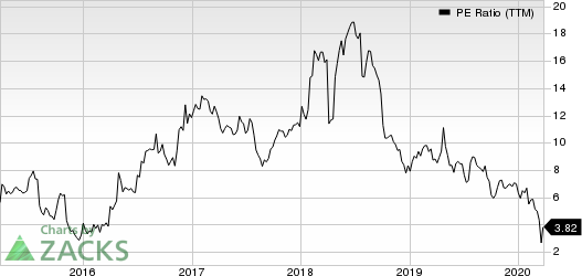 Enova International, Inc. PE Ratio (TTM)