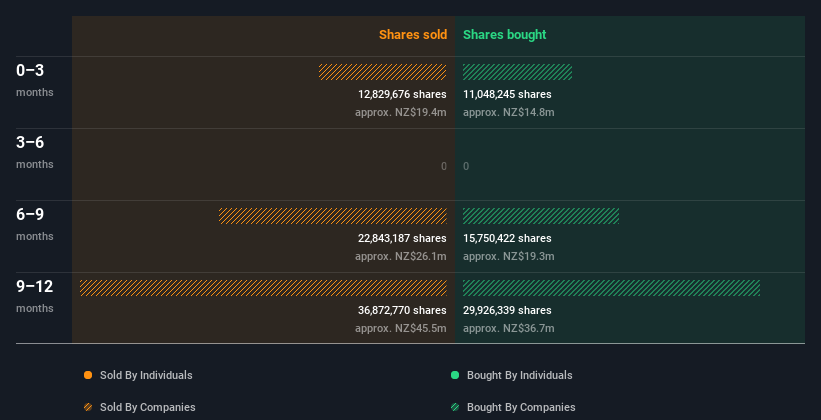 insider-trading-volume