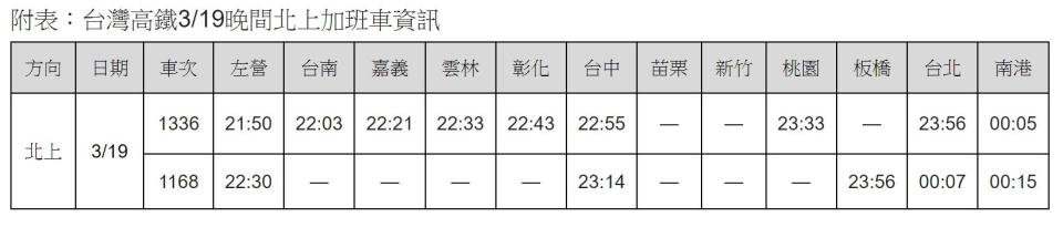 高鐵加開2班次北上列車。（圖／高鐵提供）
