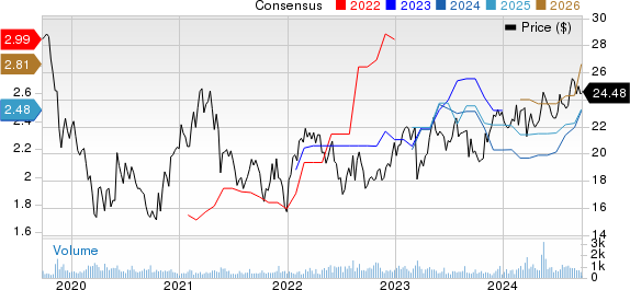 Banco De Chile Price and Consensus