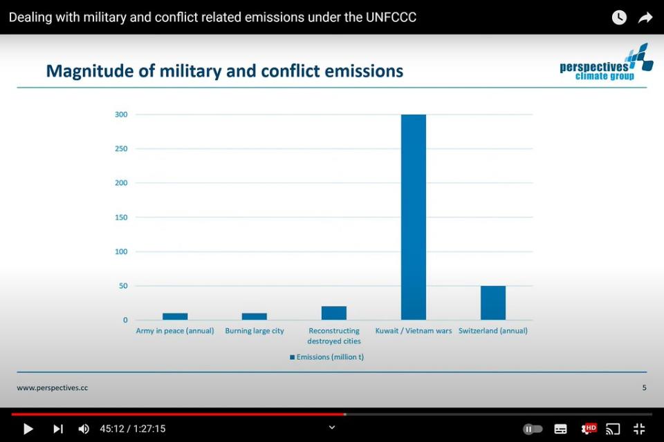 戰爭碳排放，遠高於瑞士的排放量。圖片來源：擷取自UN Climate Change - Events Youtube