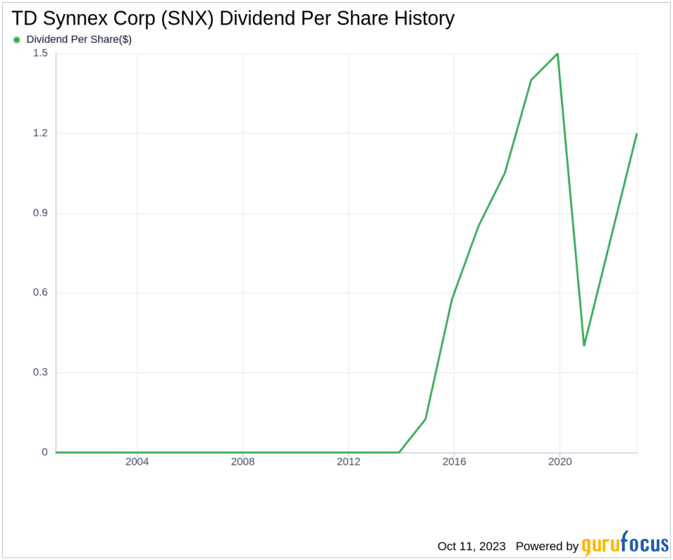 TD Synnex Corp's Dividend Analysis