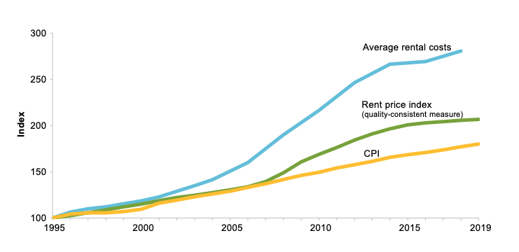 Source: Productivity Commission