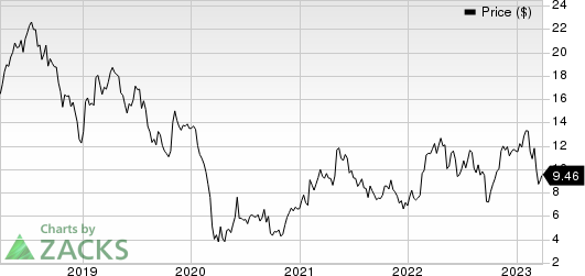 MRC Global Inc. Price