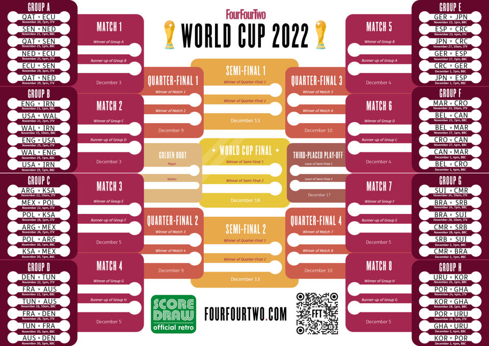 World Cup Group Chart