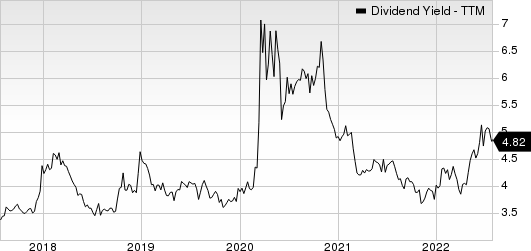 KennedyWilson Holdings Inc. Dividend Yield (TTM)