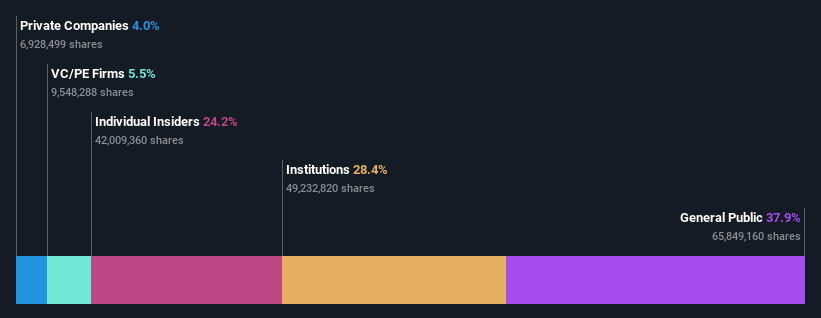 ownership-breakdown