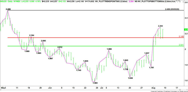 Daily September Natural Gas