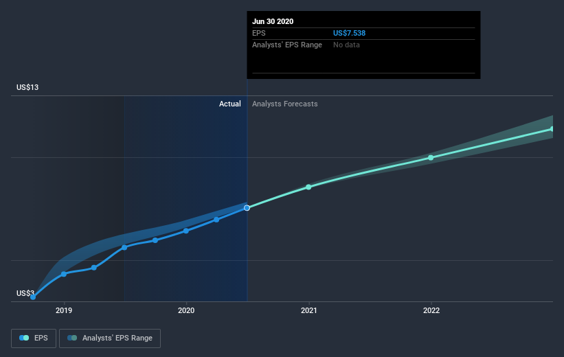 earnings-per-share-growth