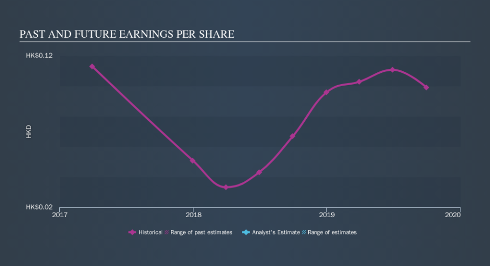 SEHK:8522 Past and Future Earnings, November 22nd 2019