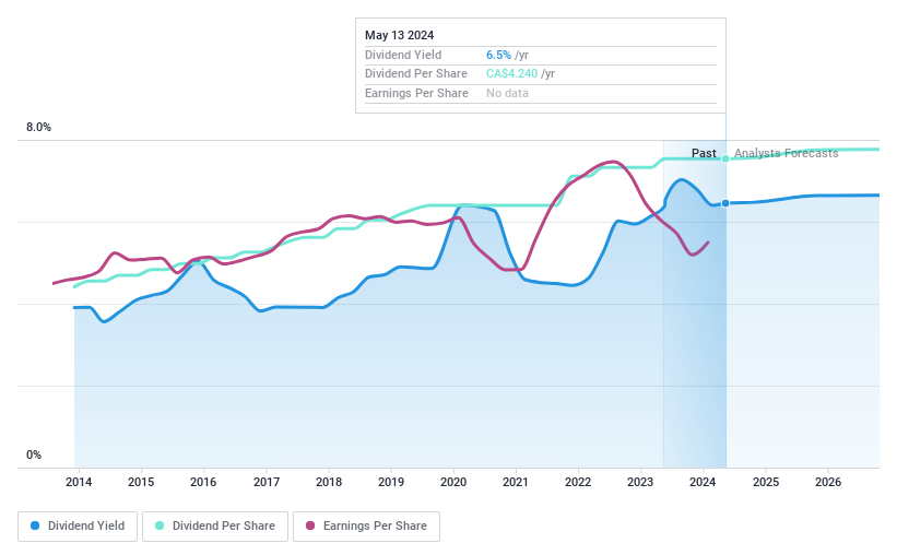 TSX:BNS Dividend History as at May 2024