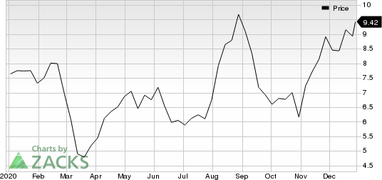 Immersion Corporation Price