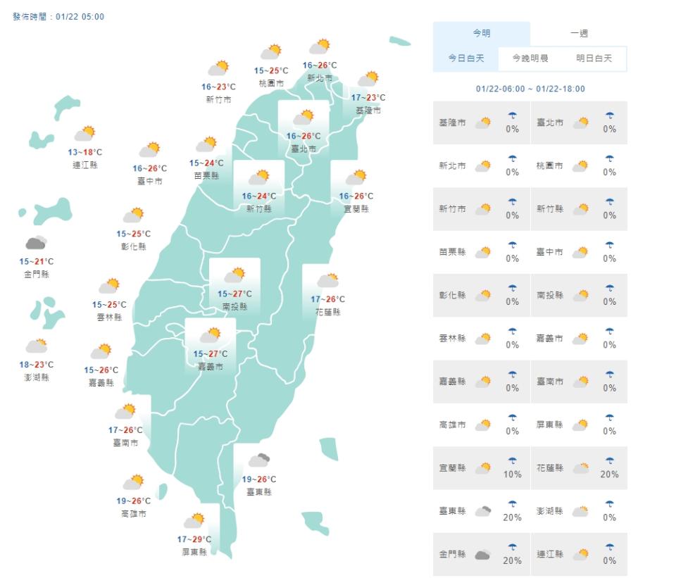 今天日夜溫差大。（圖／中央氣象局）