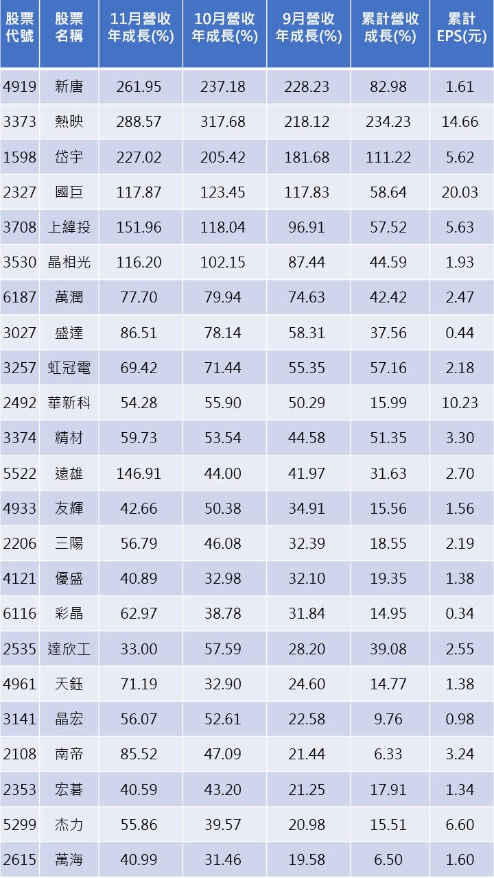 資料來源:籌碼K線