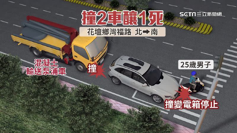 台中泵浦車疑似剎車不及追撞2車，導致25歲的機車騎士死亡。