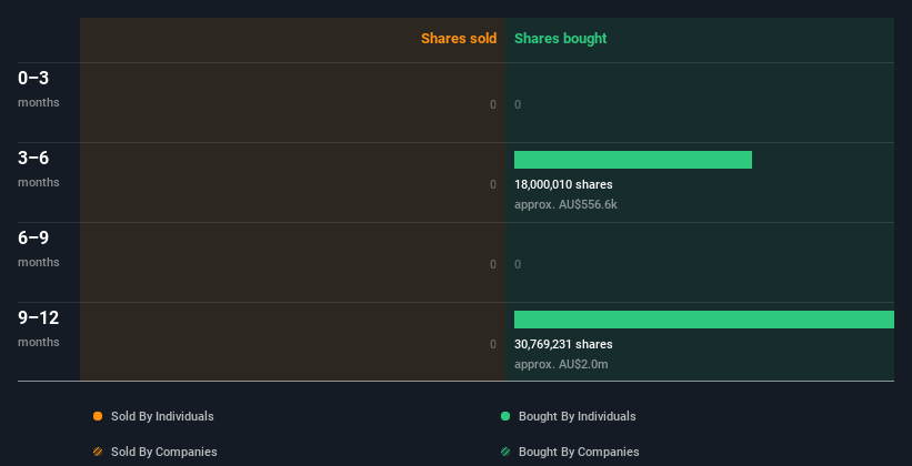 insider-trading-volume