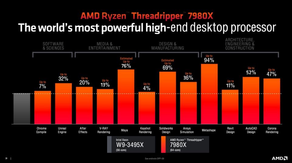 AMD推出新一代Ryzen Threadripper PRO 7000 WX系列、7000系列處理器，最高對應96組核心與192道執行緒