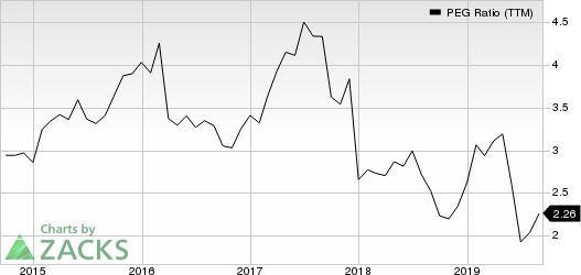 Cedar Fair, L.P. PEG Ratio (TTM)