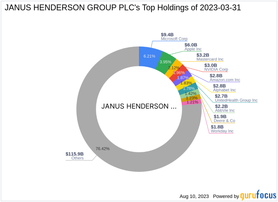 JANUS HENDERSON GROUP PLC Increases Stake in Avadel Pharmaceuticals PLC