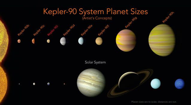 An eighth planet called Keplar-90i has been found in a faraway solar system, matching our own in numbers. Photo: AAP