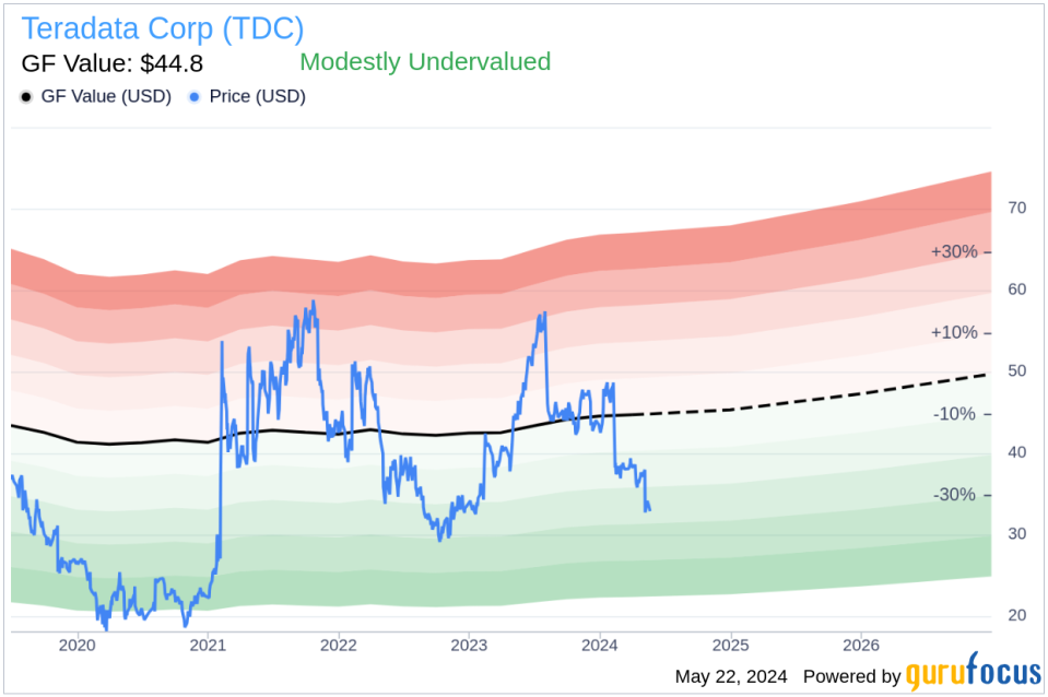 Director CHOU TIMOTHY C K Sells Shares of Teradata Corp (TDC)