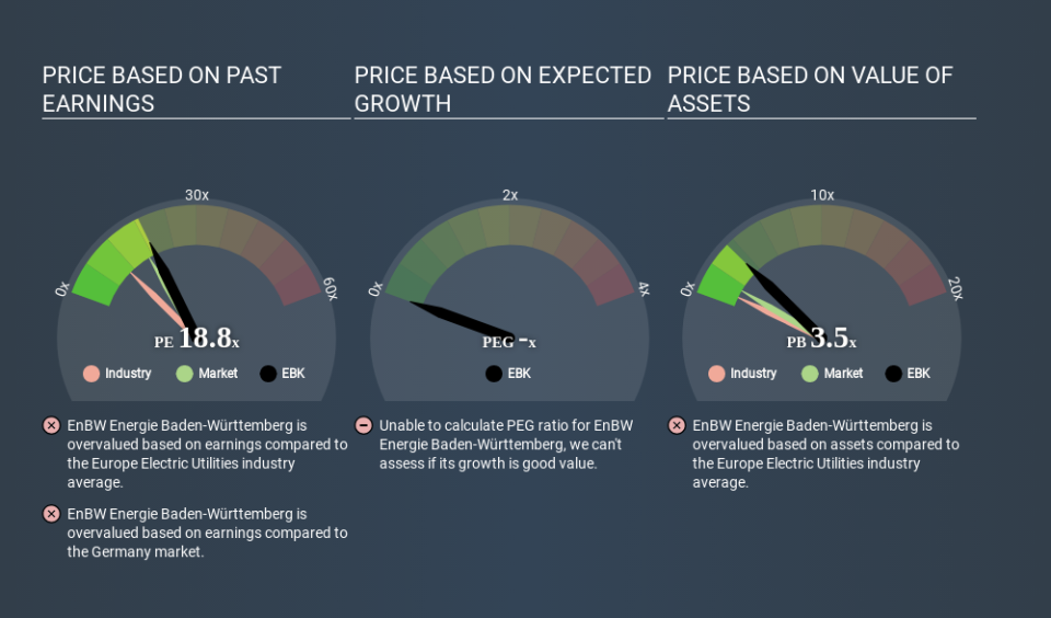 XTRA:EBK Price Estimation Relative to Market April 17th 2020