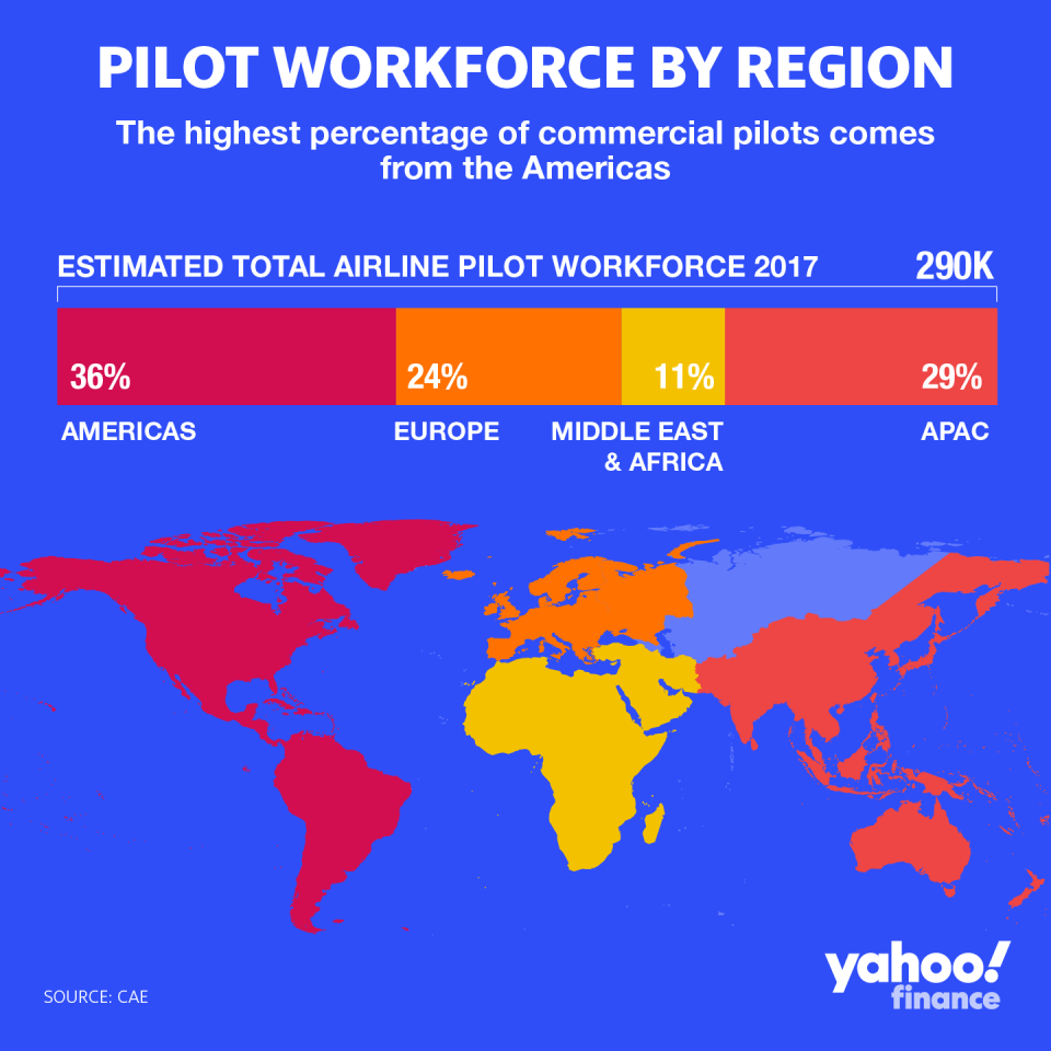 Graphic: David Foster/Yahoo Finance