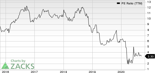 Senior Housing Properties Trust PE Ratio (TTM)