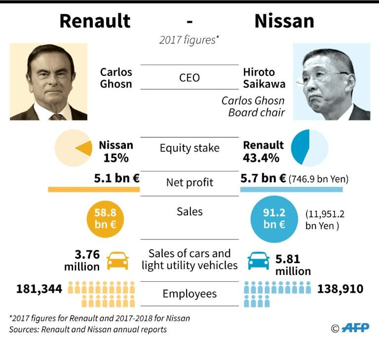 Comparison of key statistics for Renault and Nissan (2017 figures)