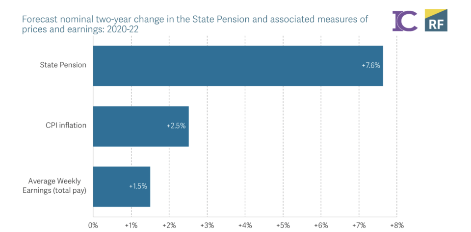 Chart: Resolution Foundation