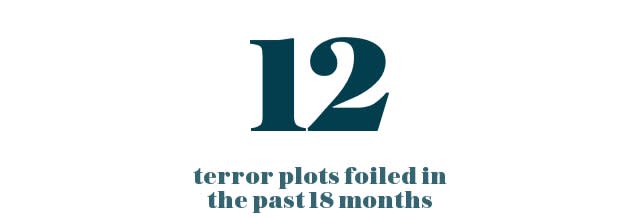 12 terror plots foiled in past 18 months