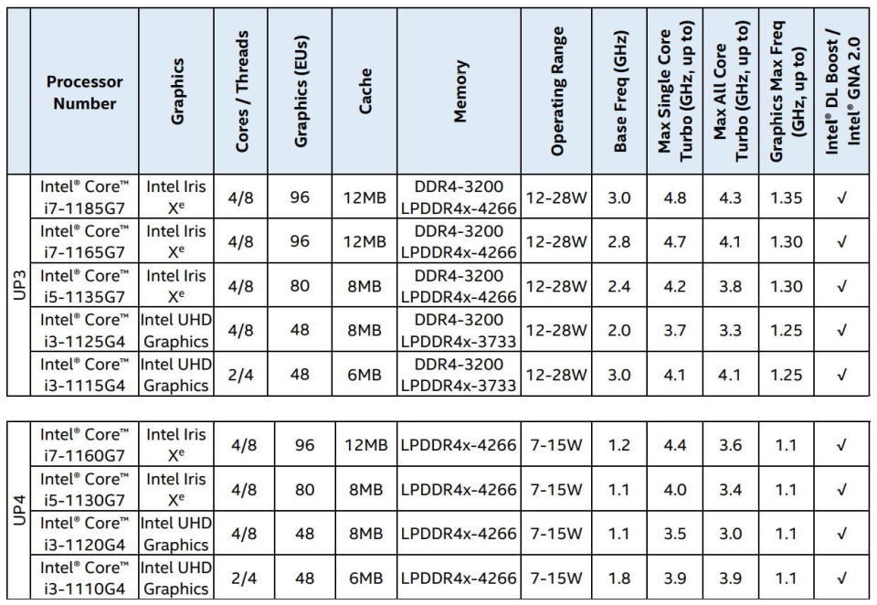 Intel Core 11gen