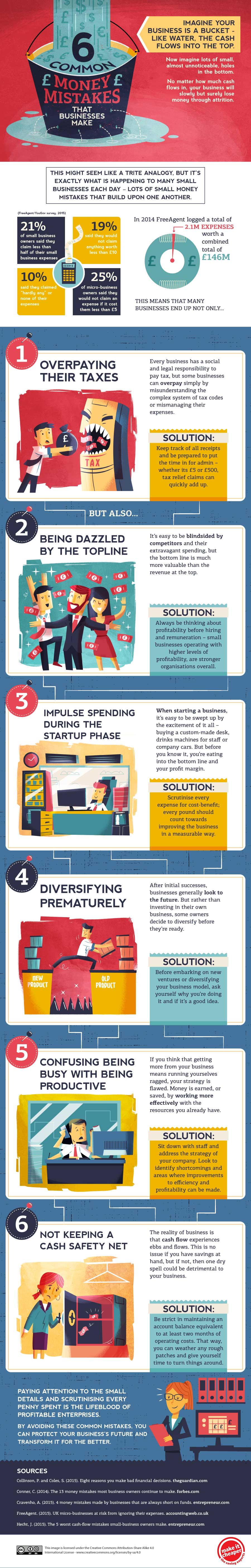 money mistakes (Infographic)