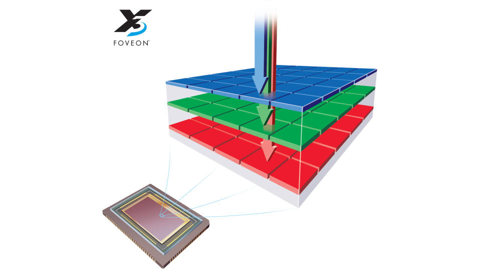 Foveon image sensor diagram