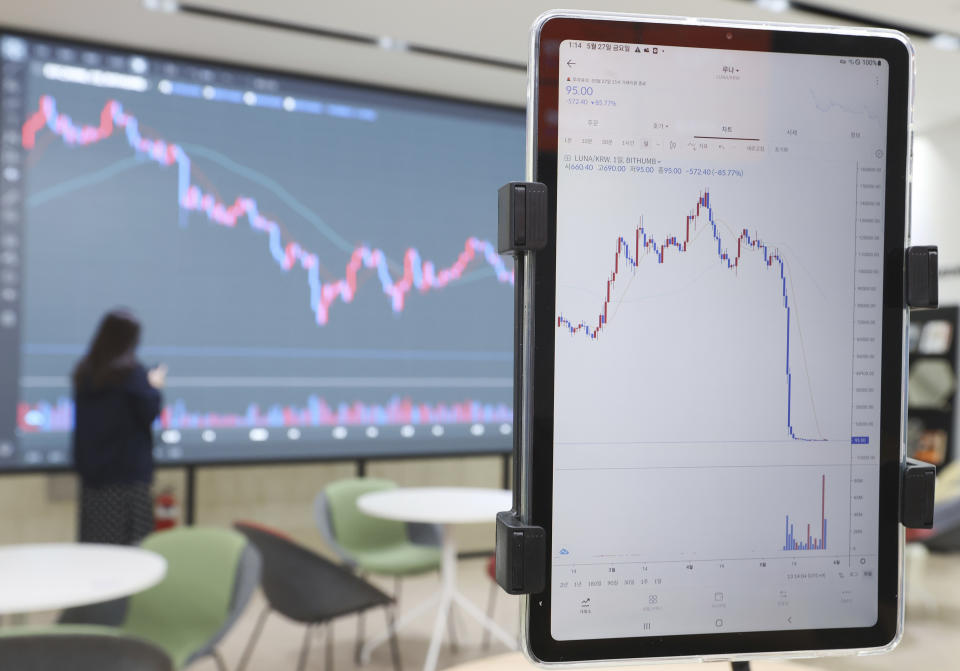 FILE - A screen, right, shows the falling values of the Luna cryptocurrency, at a cryptocurrency exchange in Seoul, South Korea, Friday, May 27, 2022. Police in Montenegro have arrested Terraform Labs founder Do Kwon, who is wanted in South Korea in connection with a $40 billion crash of the firm’s cryptocurrency that devastated retail investors around the world, the European country's interior minister said Thursday, March 23, 2023. (Ryu Hyo-lim/Yonhap via AP)