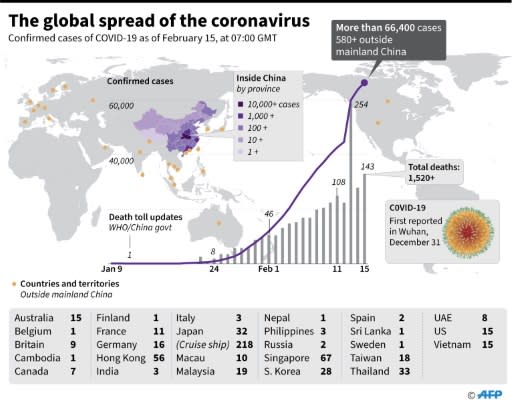 Countries and territories with confirmed COVID-19 cases, as of February 15, 0700 GMT