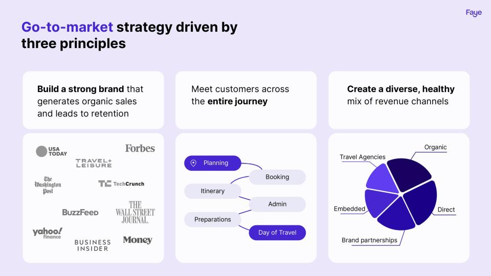 [Slide 12] This is a brainstorm not a go-to-market plan. <strong>Image Credits:</strong> Faye