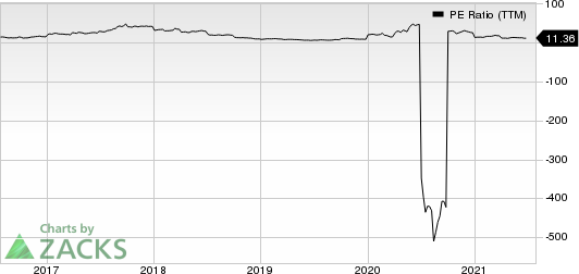 Covenant Logistics Group, Inc. PE Ratio (TTM)