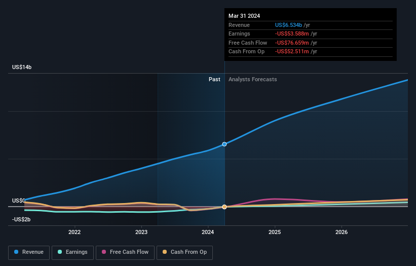 earnings-and-revenue-growth