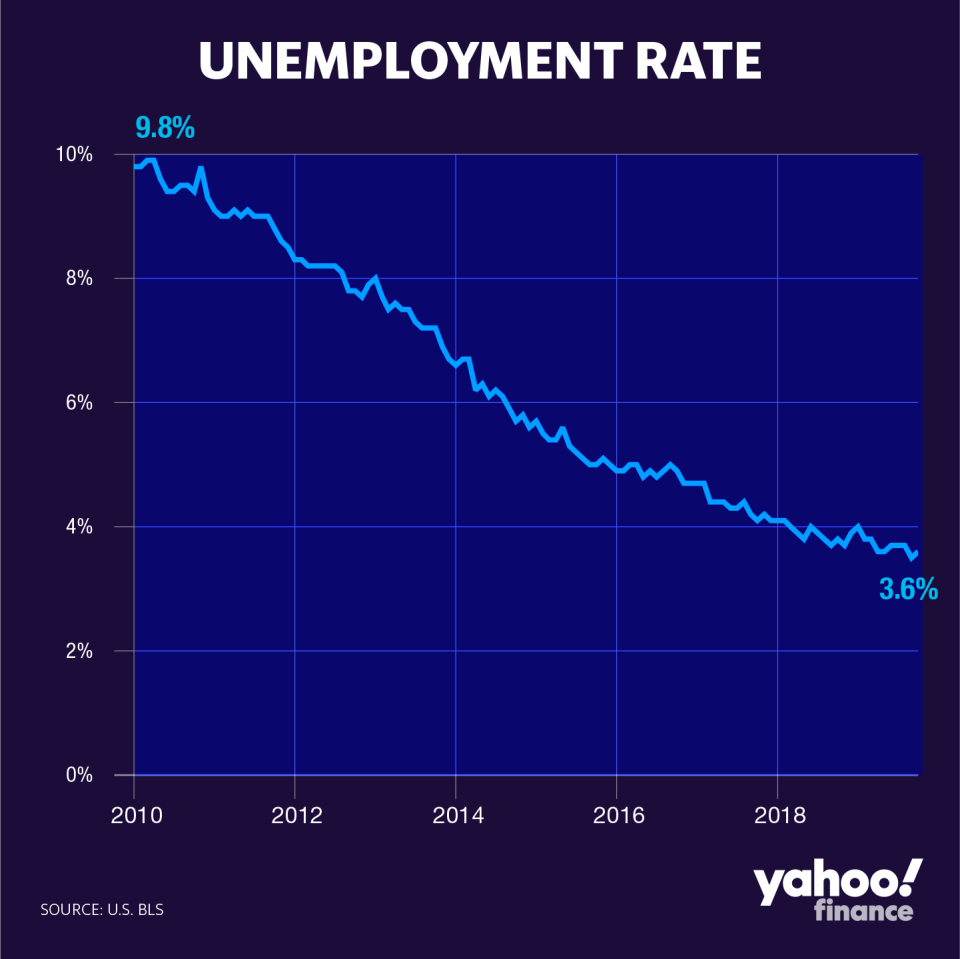 Credit: David Foster/Yahoo Finance